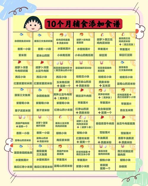 百色代生咨询机构:宝宝10个月辅食