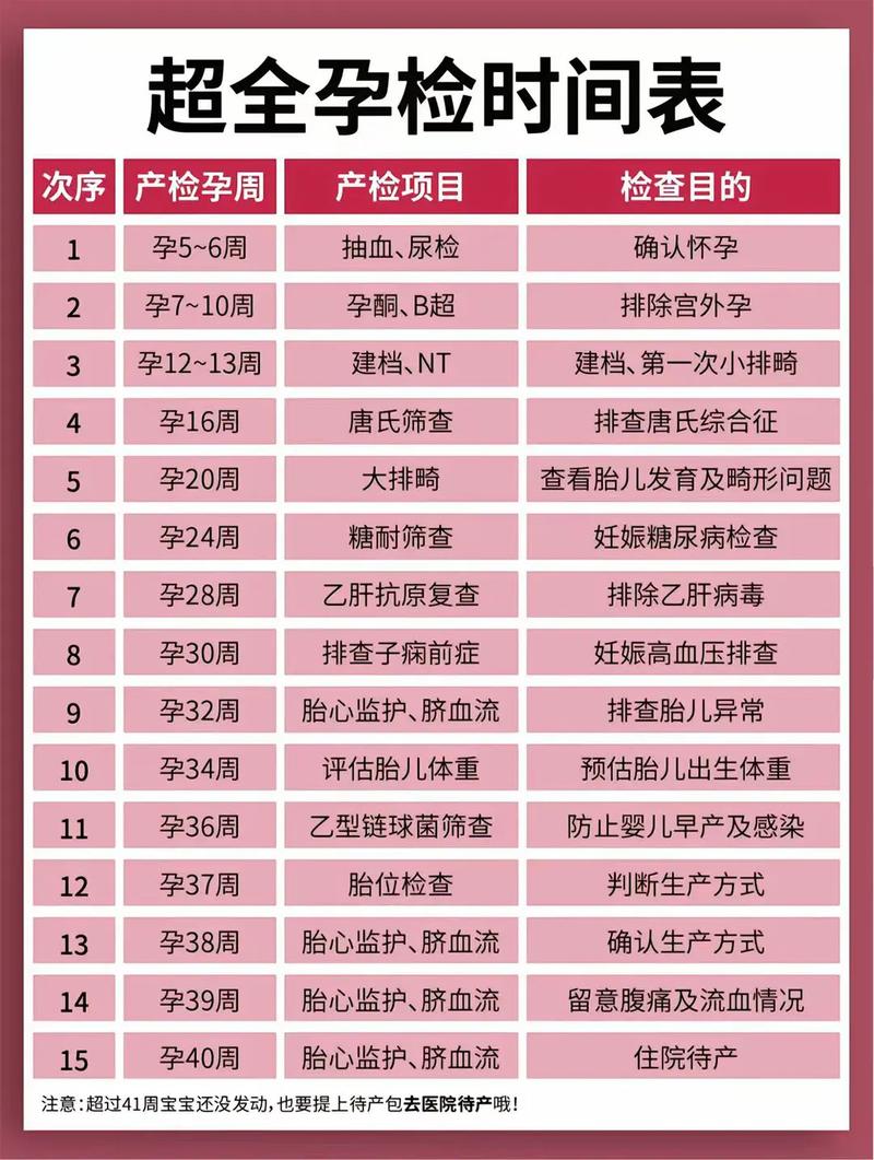 百色代生中心:孕妇生化检查是什么